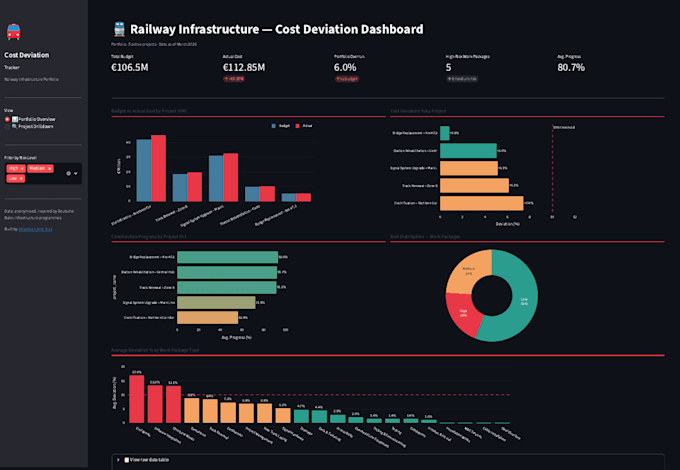 build a python data dashboard for infrastructure projects