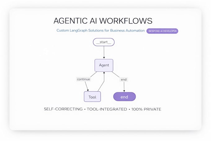 build bespoke production grade langgraph react ai agents