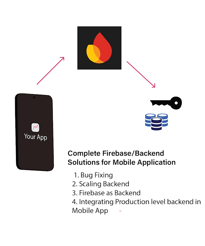 build scalable firebase backend for your mobile or web app
