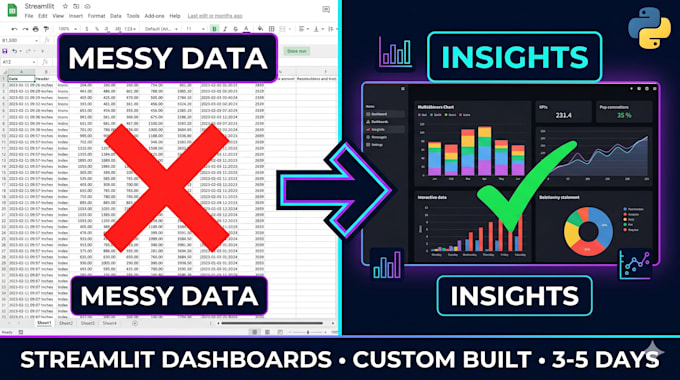 build interactive dashboards for your data fast
