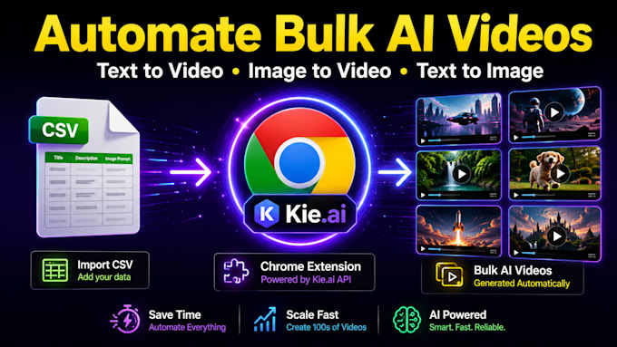 create a bulk ai video generator using seedance kling and veo with kie ai API