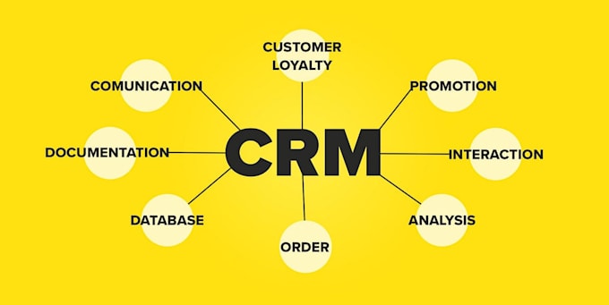 develop or customize an ai powered CRM