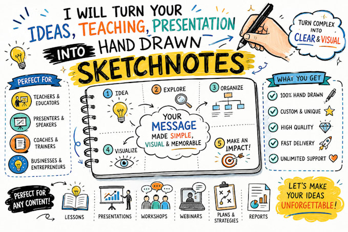 create hand drawn sketchnotes from your ideas, lessons, and presentations