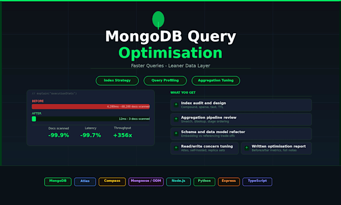optimise your mongodb query perfomance using mongoose or prisma