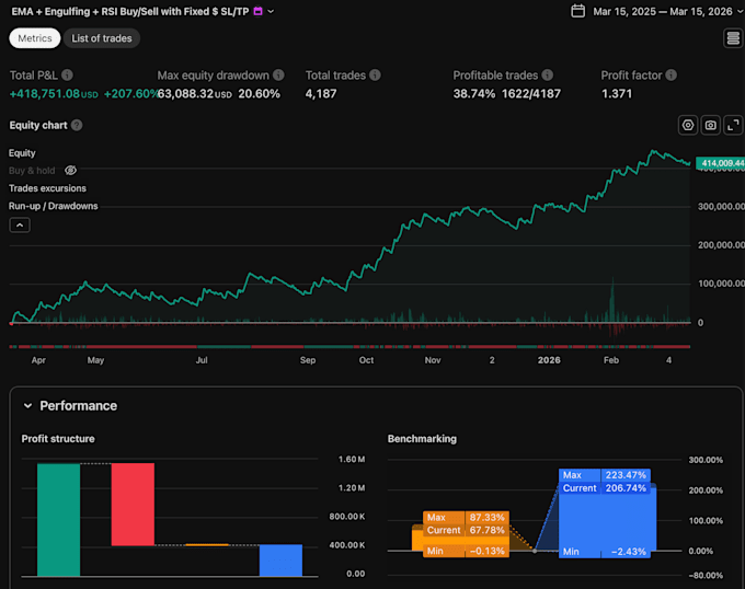 code indicators and strategies in pinescript for tradingview
