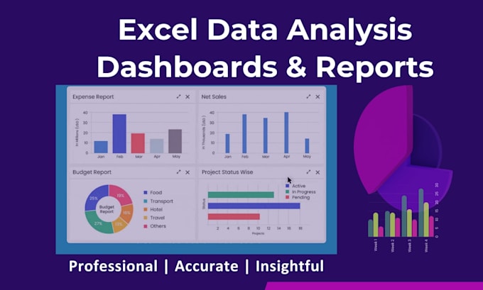do excel data analysis, dashboards, charts, and reports