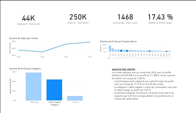 modelisation and power bi dashboards