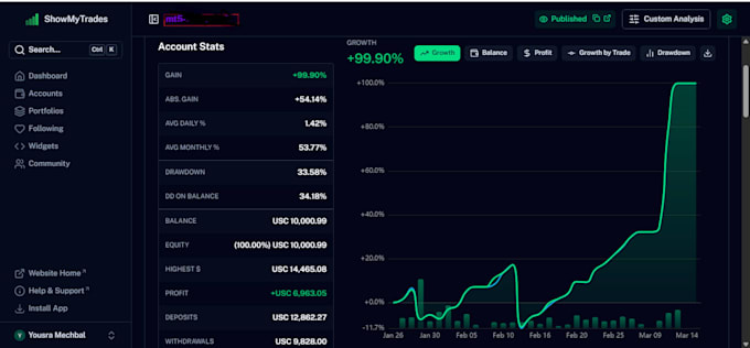 help you with automated copy day trading and gain an extra income stream