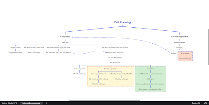 support you with project coordination