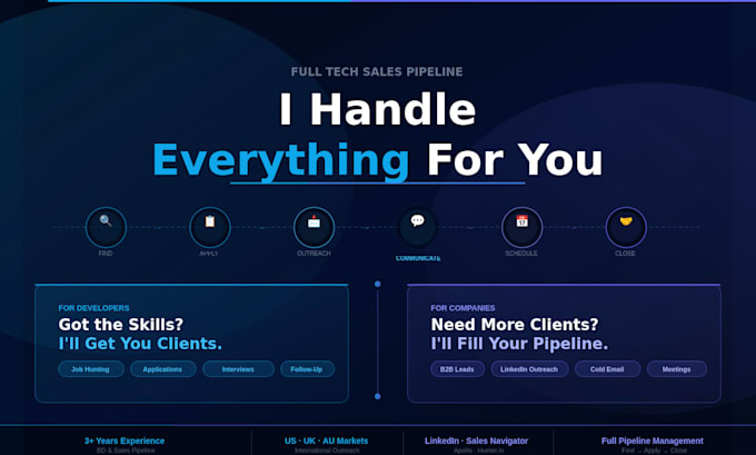 run your complete tech sales pipeline