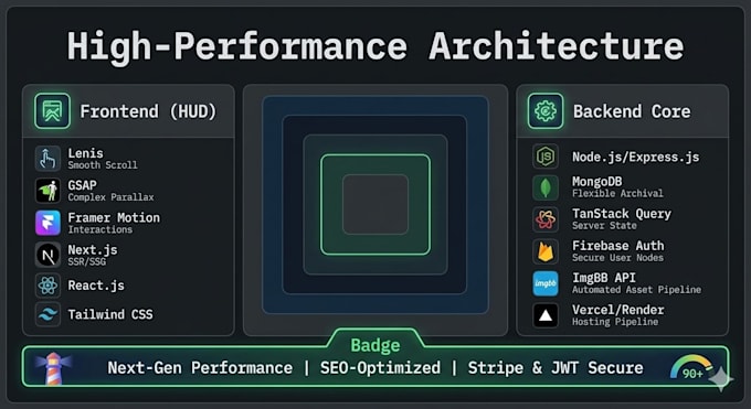 Sviluppa la tua applicazione web full stack premium