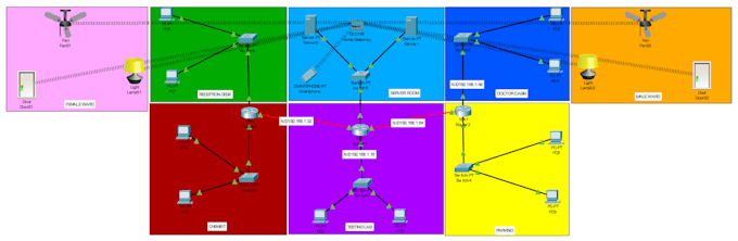 do network simulation in cisco packet tracer