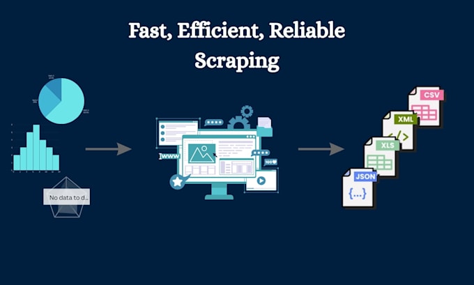 do your python web scraping scripting