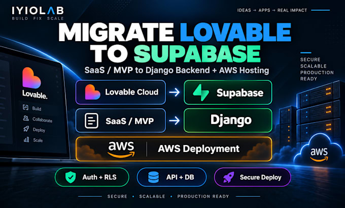 migrate lovable cloud to supabase, lovable saas mvp to django backend, aws host