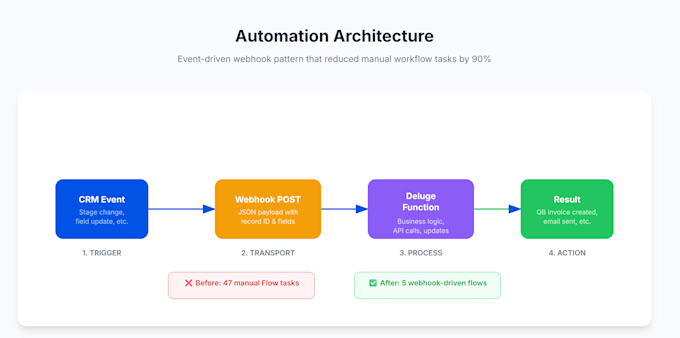 integrate quickbooks online with your zoho CRM