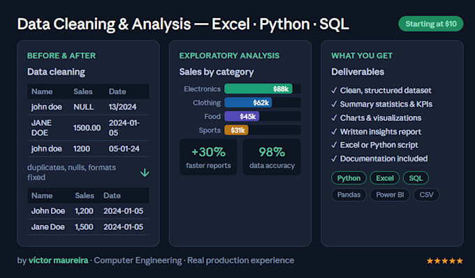 clean, analyze and visualize your data using excel or python