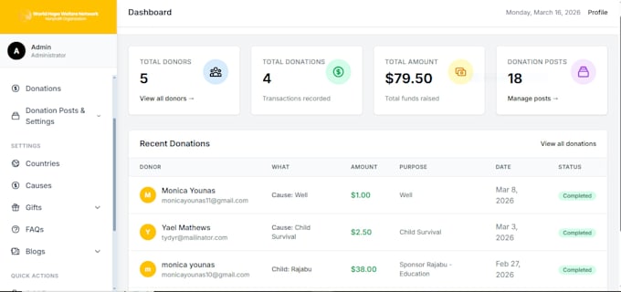 sell ready made laravel admin panel shop management system