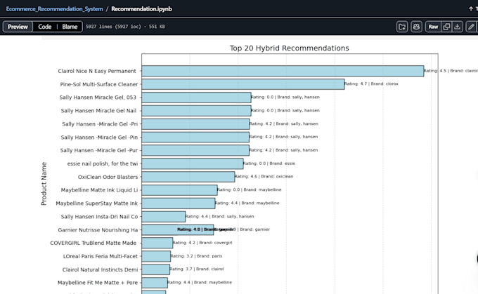 develop machine learning, deep learning, and ai solutions in python