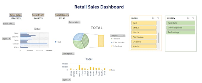 Haz que tus datos tengan sentido con dashboards de excel y power bi