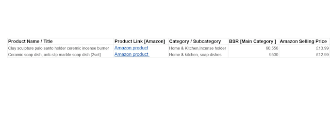 do amazon UK fba private label product research