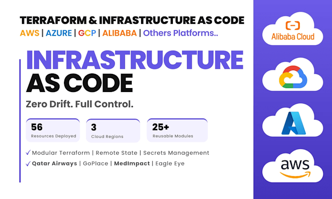 be your devops engineer for terraform infrastructure as code on aws and azure