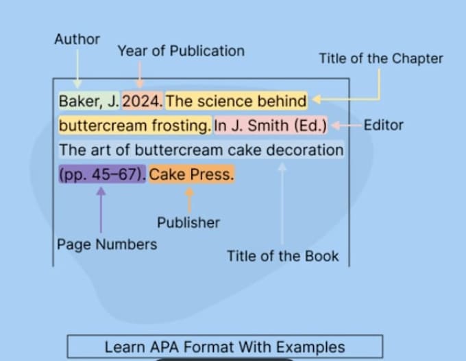 refine the citations here
