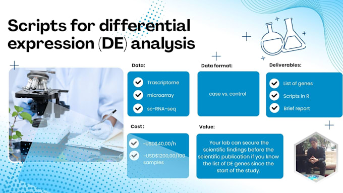 perform differential expression analysis