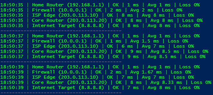 create powershell automation scripts
