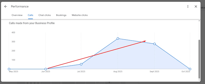 do google my business optimization local SEO and gmb ranking