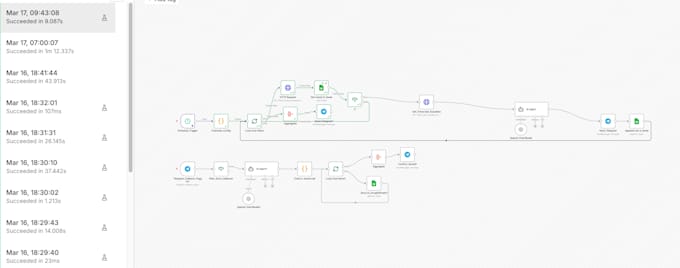 build an ai content automation via n8n