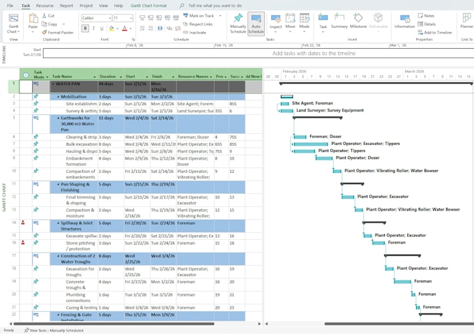 create ms project schedule, wbs and gantt chart for your project