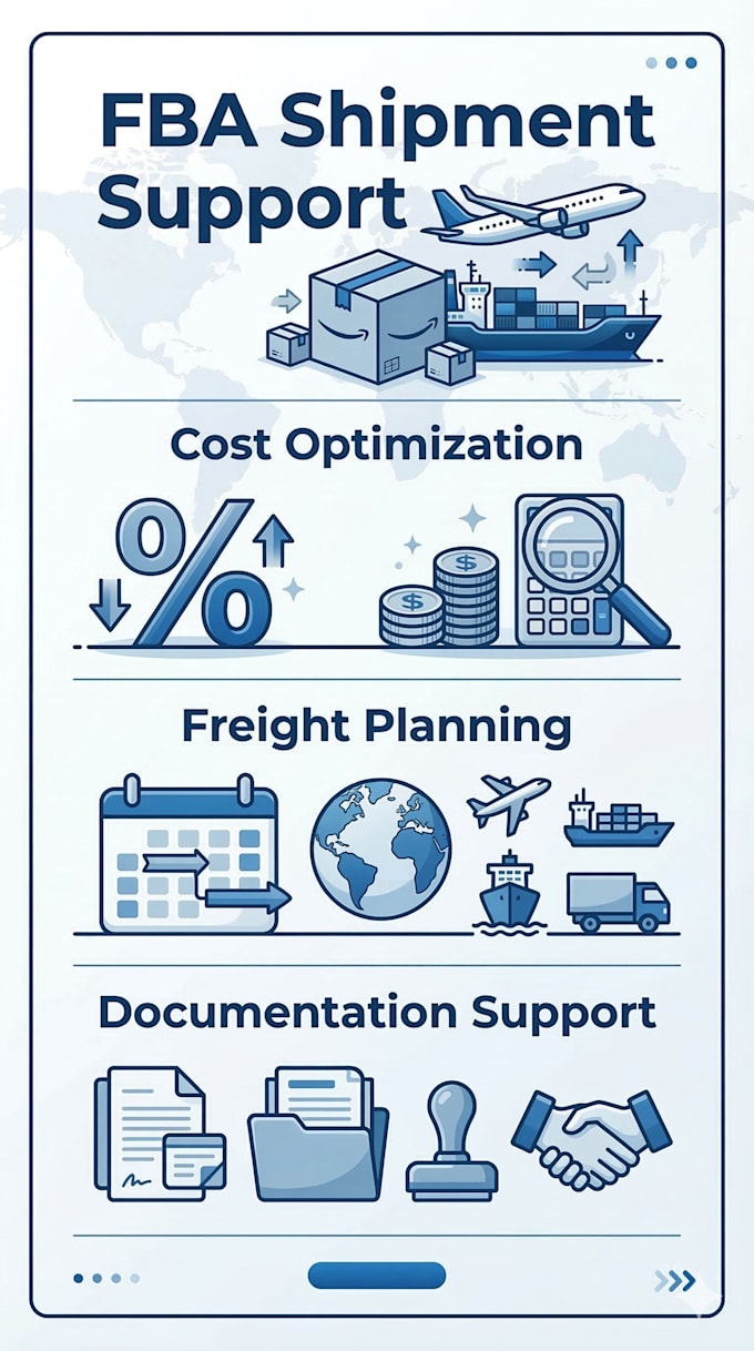 manage amazon fba shipment and logistics end to end