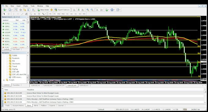 develop forex bot, expert advisor, forex robot, mt4 eas, indicator, trading bot