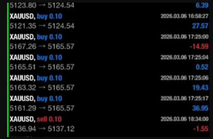 install profitable forex trading robot, forex trading bot, forex ea, forex robot