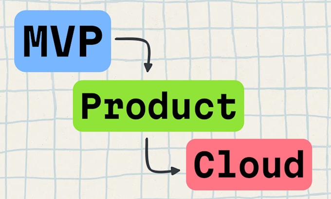 do lean ai developments with low cost cloud infrastructure