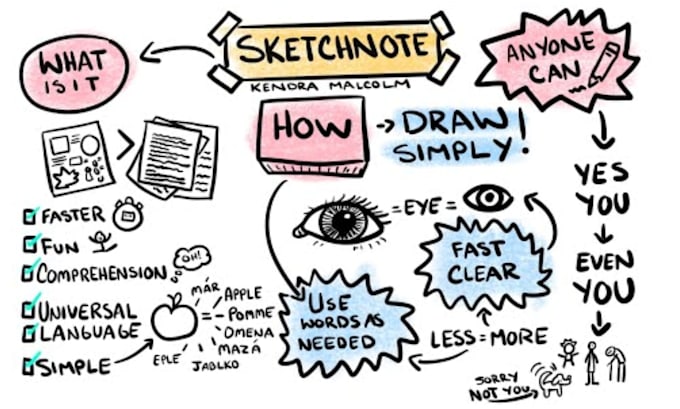create hand drawn sketchnotes, visual notes, doodle infographic for presentation