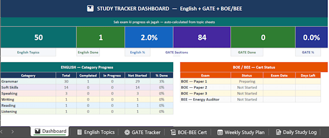 power bi dashboards and excel data analysis reports
