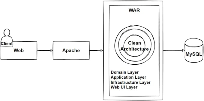 api debug and fix