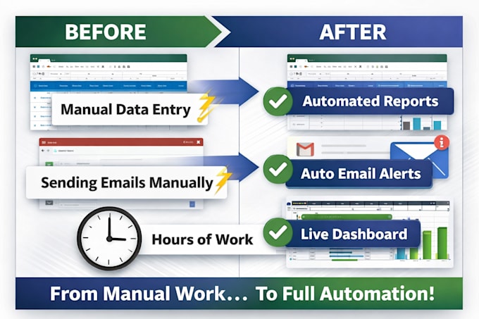 automate google sheets with apps script and dashboards