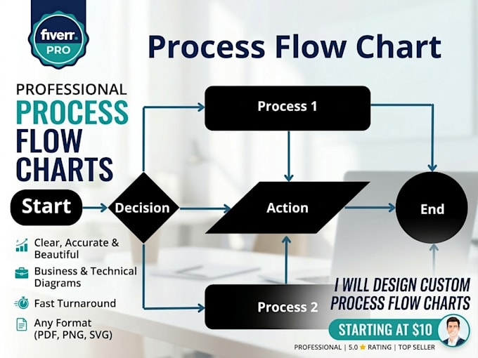 design organisation flowchart structure process