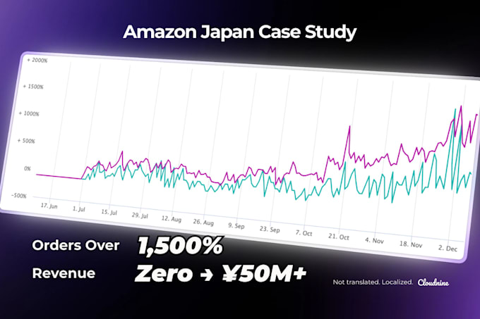 optimize your amazon japan listings to increase sales
