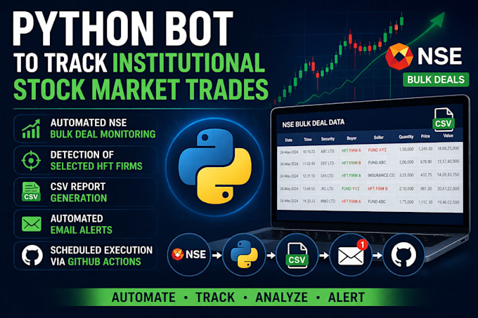 create a python bot to track institutional stock market trades