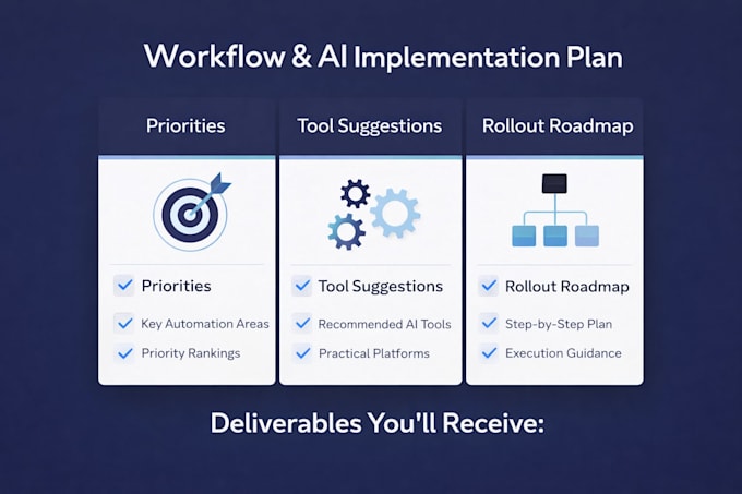 create a workflow and ai implementation plan