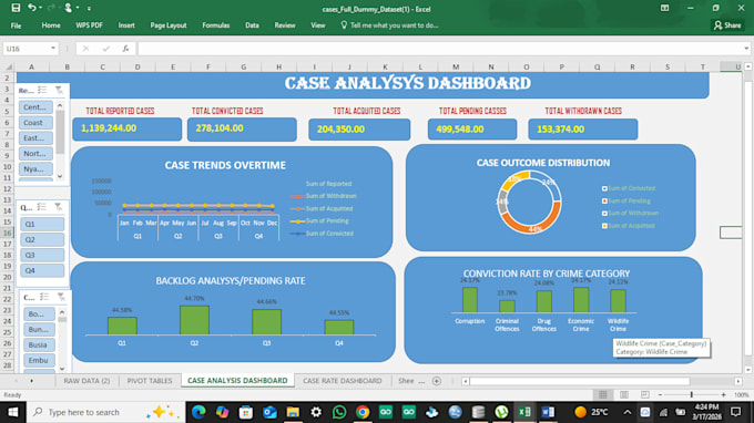 design an interactive excel dashboard for data trends and analysis