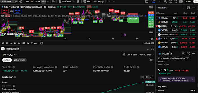 develop pine script indicators and strategies for tradingview