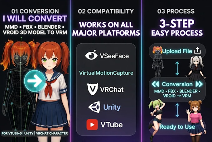 convert mmd fbx blender vroid 3d model to vrm for vtubing unity vrchat character