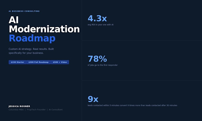 build a custom ai modernization roadmap for your business