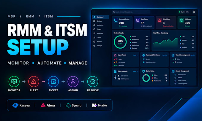 setup kaseya atera syncro n able pulseway ninjaone manageengine servicenow itsm