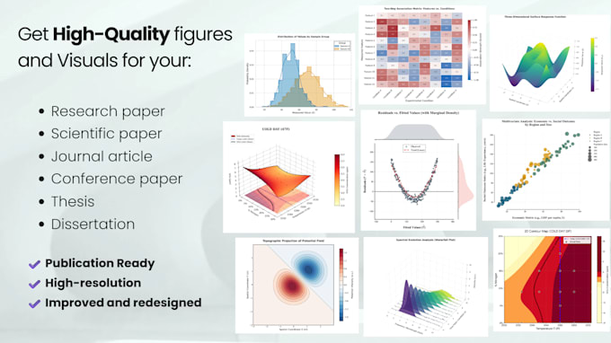 create charts, graphs, figures for academic research paper, thesis, journals