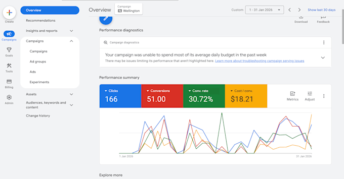 create google ad lead generation campaign